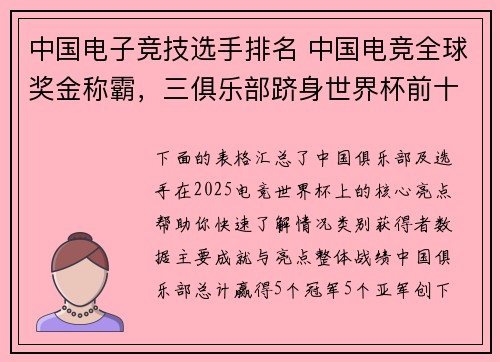 中国电子竞技选手排名 中国电竞全球奖金称霸，三俱乐部跻身世界杯前十创历史